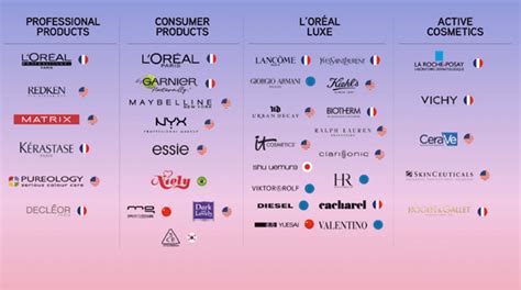 loreal sherk|L'Oréal Group : Our Global Brands Portfolio.